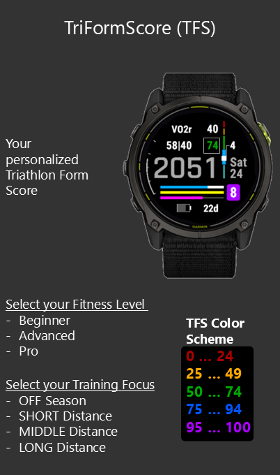 Triathlon Essentials · Screenshot 2