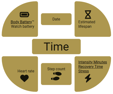 Pacing Watch Face · Screenshot 1