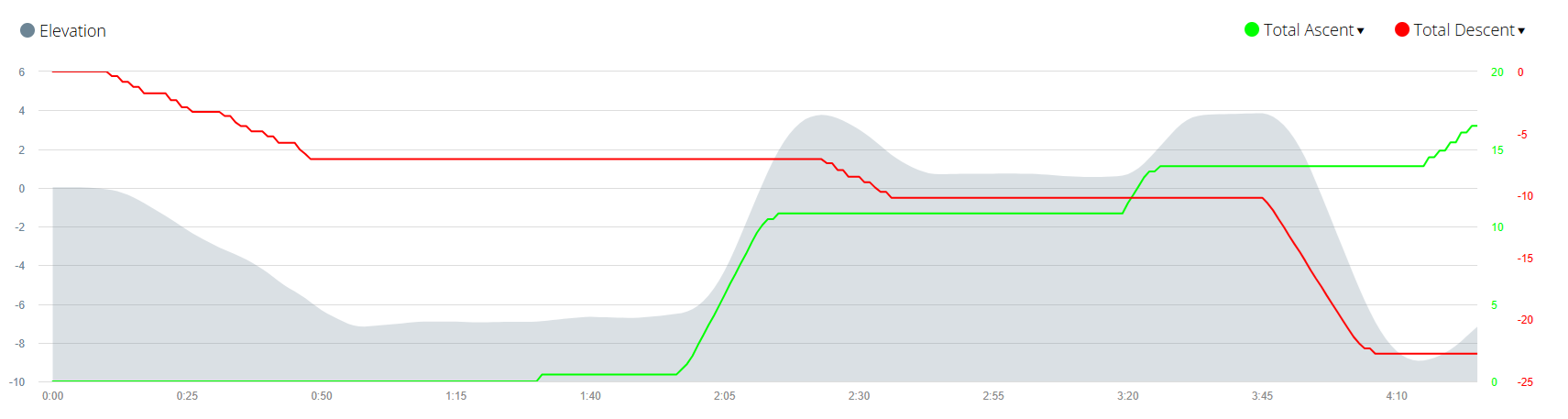Total Ascent Descent for Caving (Without GPS) · Screenshot 1