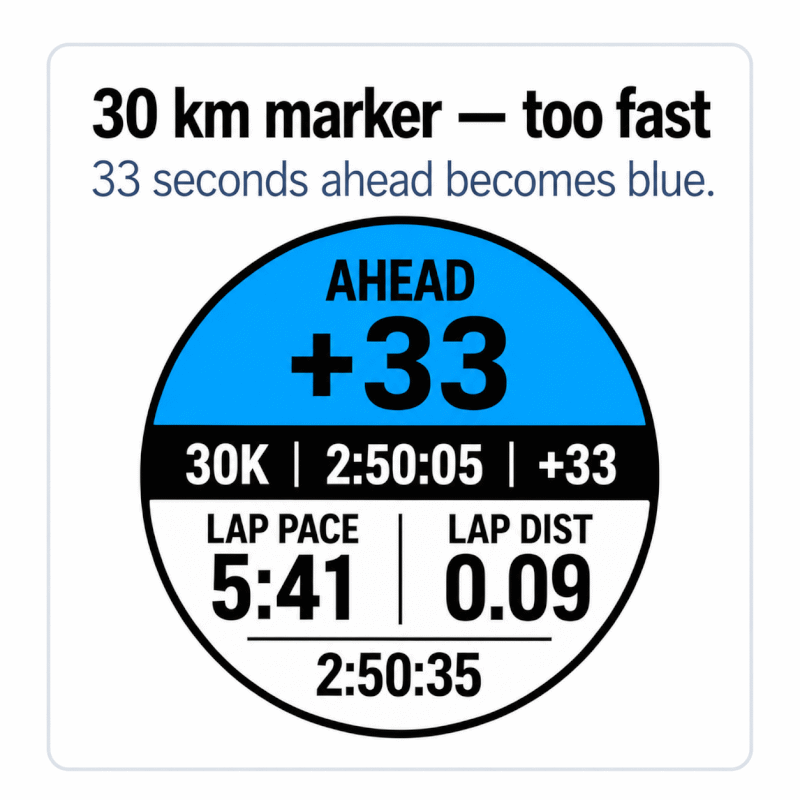 Pacer Standard · Screenshot 3