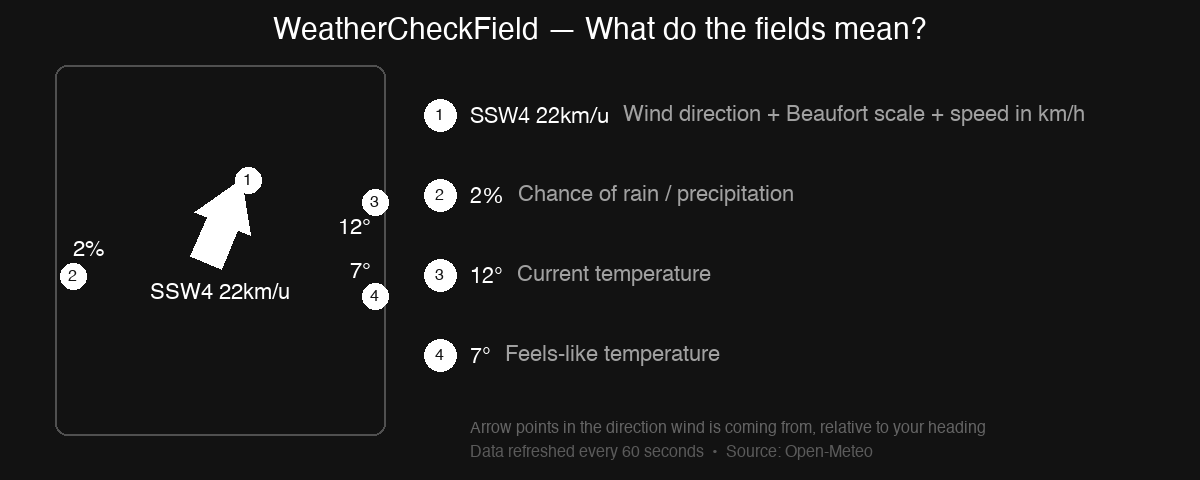 WeatherCheckField screenshot 3