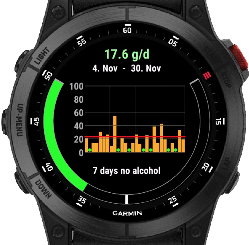 AlcoTracker / Alco Tracker 5