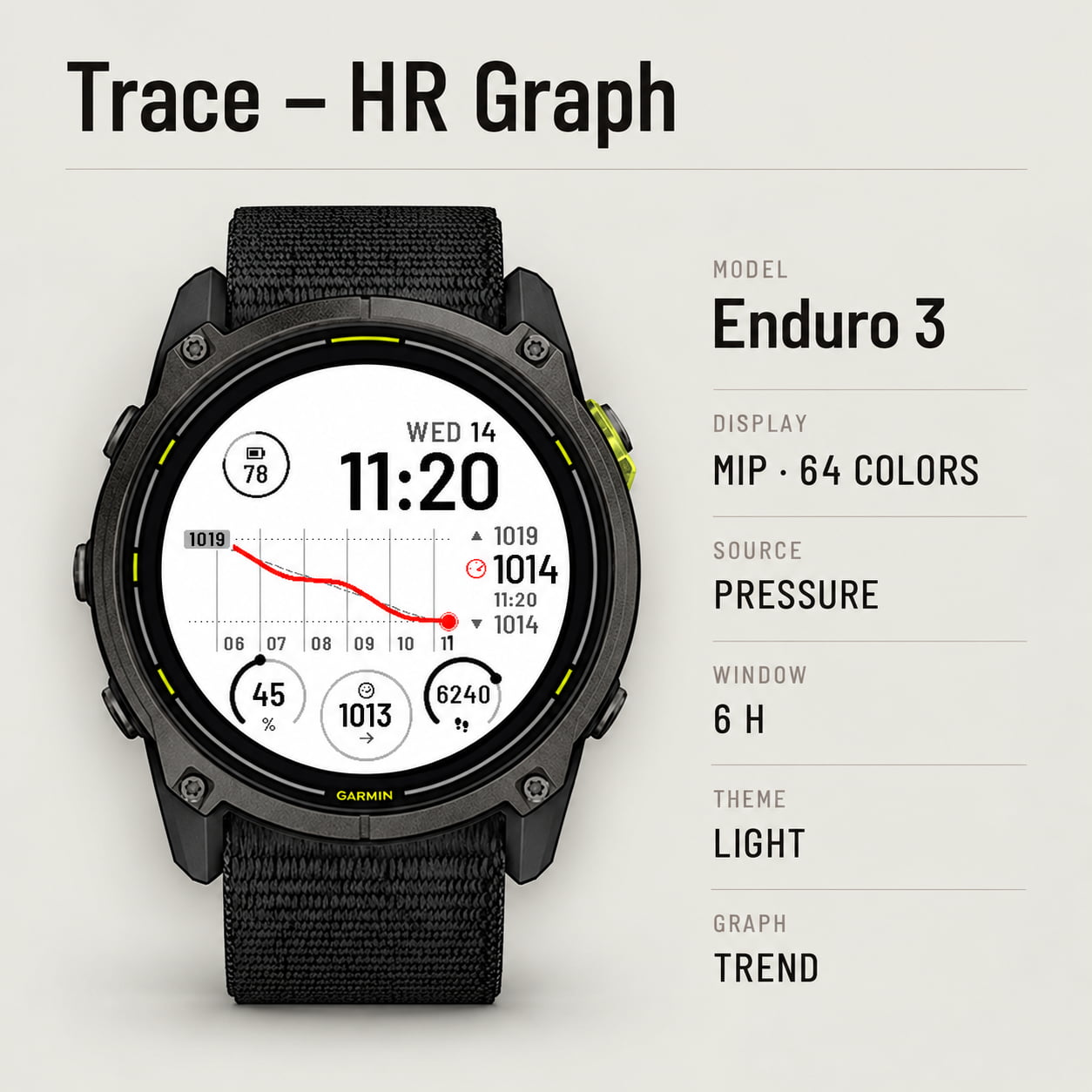 Trace - HR Graph · Screenshot 3
