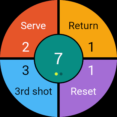 PickleFaults: Pickleball Error Tracker · Screenshot 2