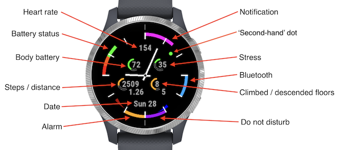 SmartArcs Active · Screenshot 0
