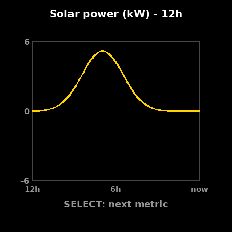 SolarWatch - Home Solar & Battery Monitor · Screenshot 3