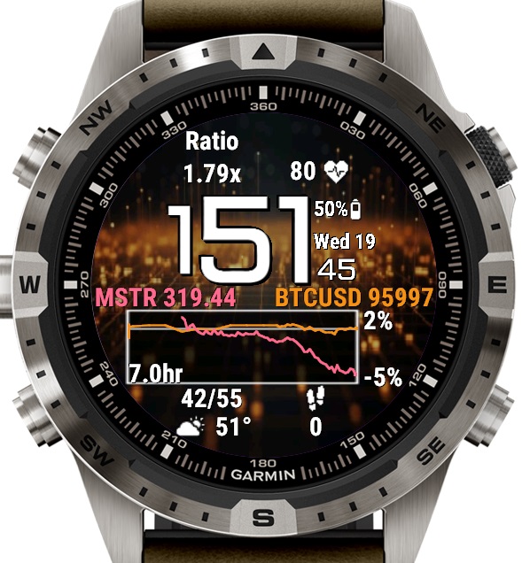 Stock Ticker Face! · Screenshot 2