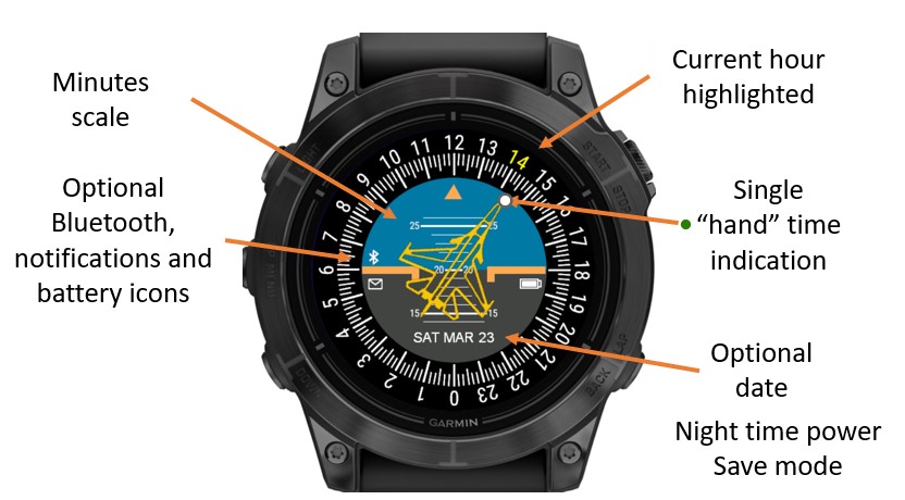 Fighter Jet PFD · Screenshot 0