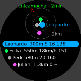 Radar de Grupo · Screenshot 2