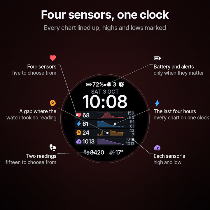 Kurva – Sensor History Charts · Screenshot 1