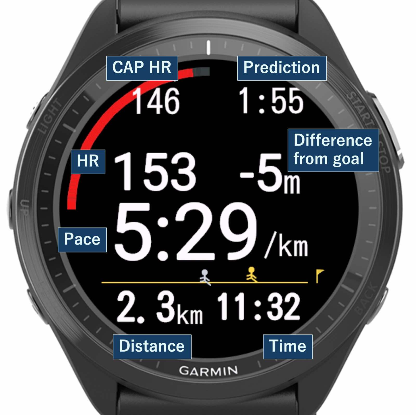 Race Navi | Marathon Data Field screenshot 3