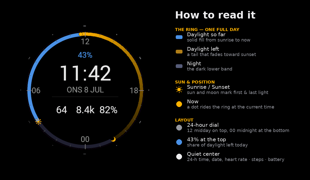 Dygn - 24-Hour Solar Dial · Screenshot 1
