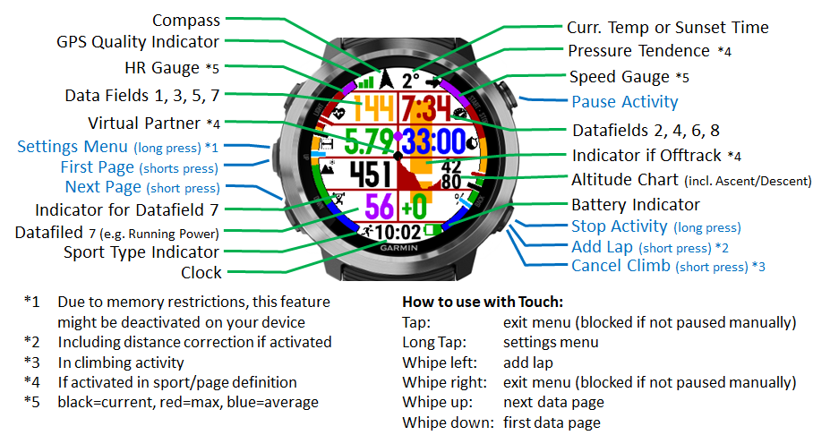 Connect IQ Store Watch Faces and Apps Garmin
