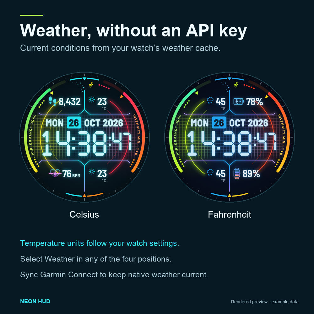 Neon HUD · Screenshot 4