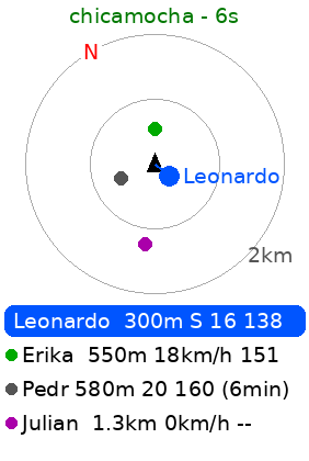 Radar de Grupo · Screenshot 1