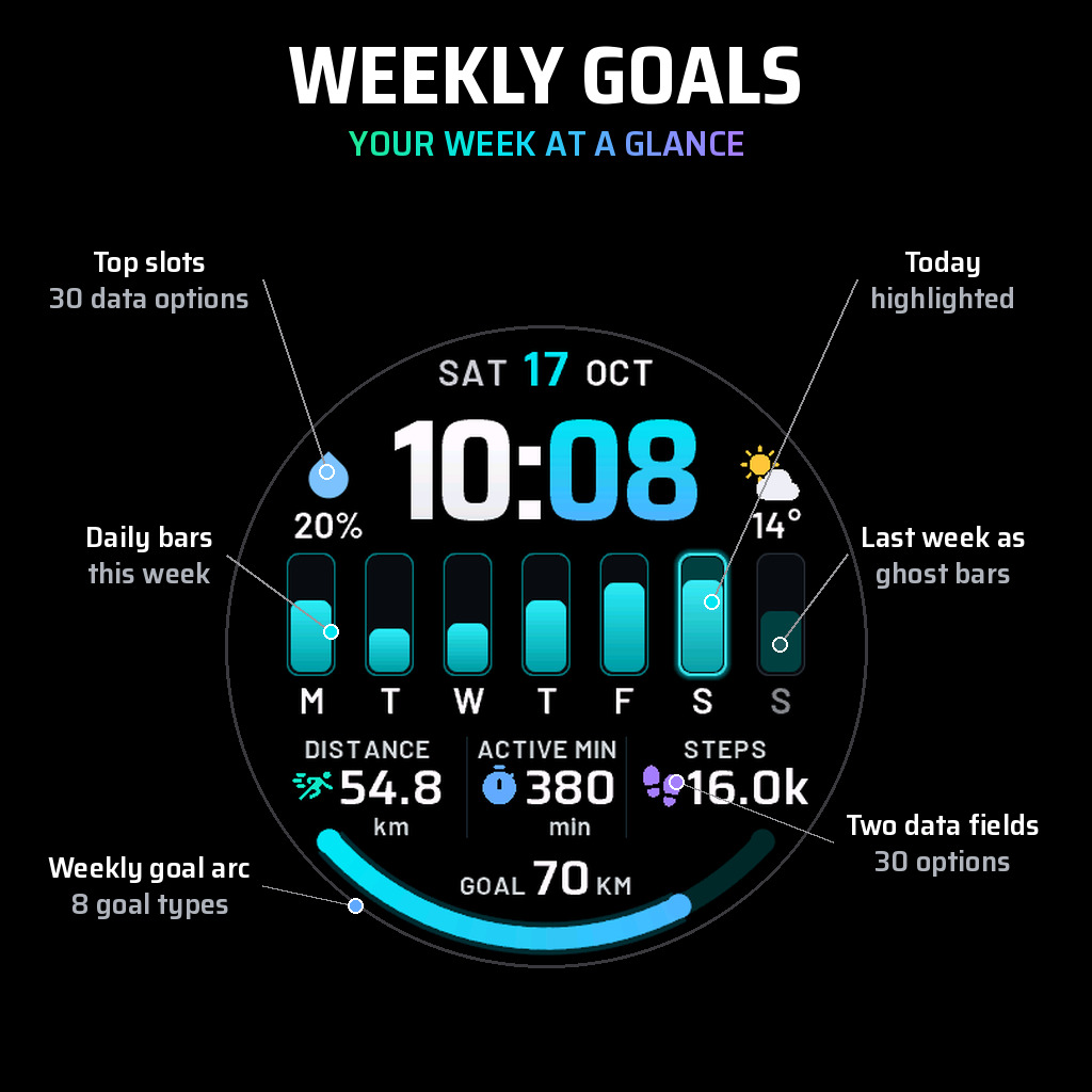Weekly Goals · Screenshot 1