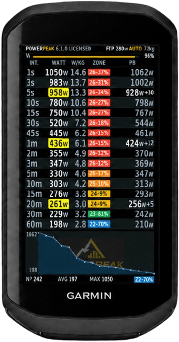 PowerPeak Live: Peak Power Records 1s-60m · Screenshot 0