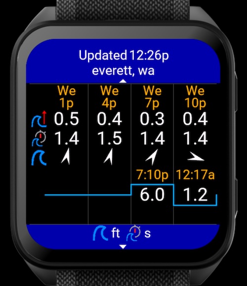 Tides | Waves | Wind - Pro 3