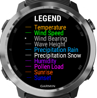 Connect IQ Store Watch Faces and Apps Garmin
