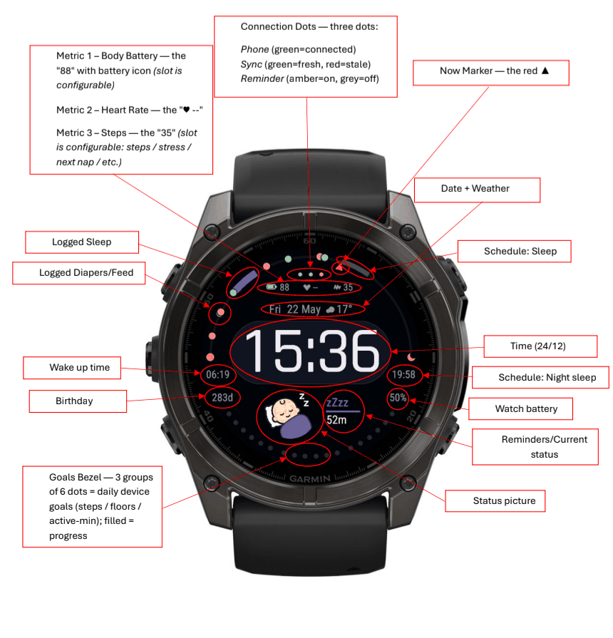 BabyTrack WatchFace Trial · Screenshot 1