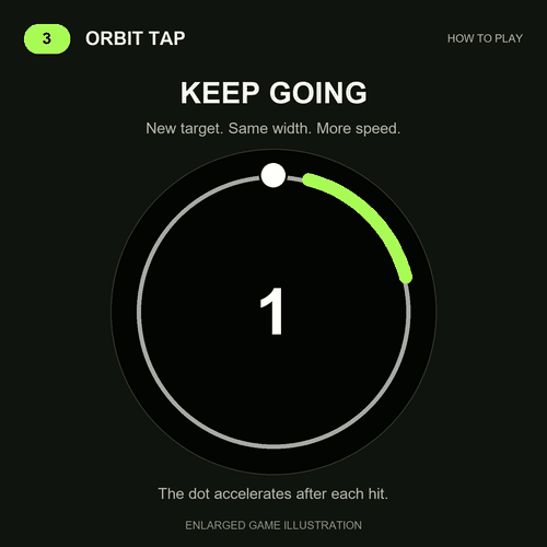 Orbit Game · Tangkapan layar 2