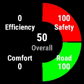 RouteAnalyst - Driving style and road analysis app · Screenshot 1