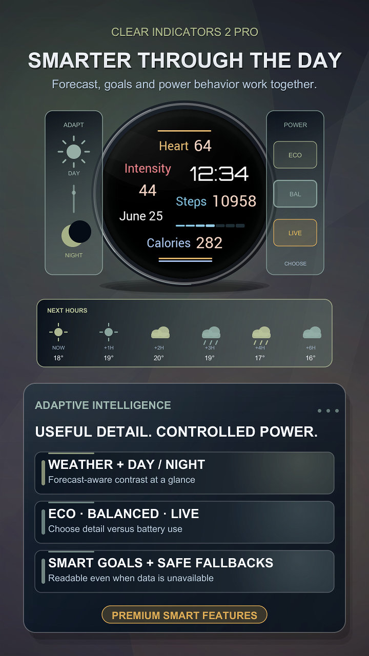 Clear Indicators 2 Pro · Screenshot 1