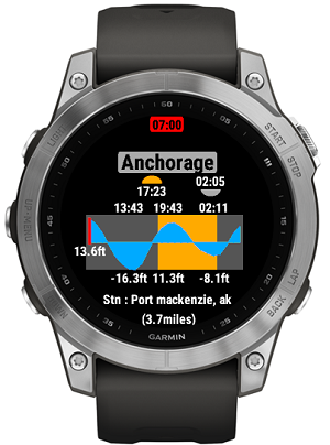 Surf Balls - Wind, Wave and Tide data 5