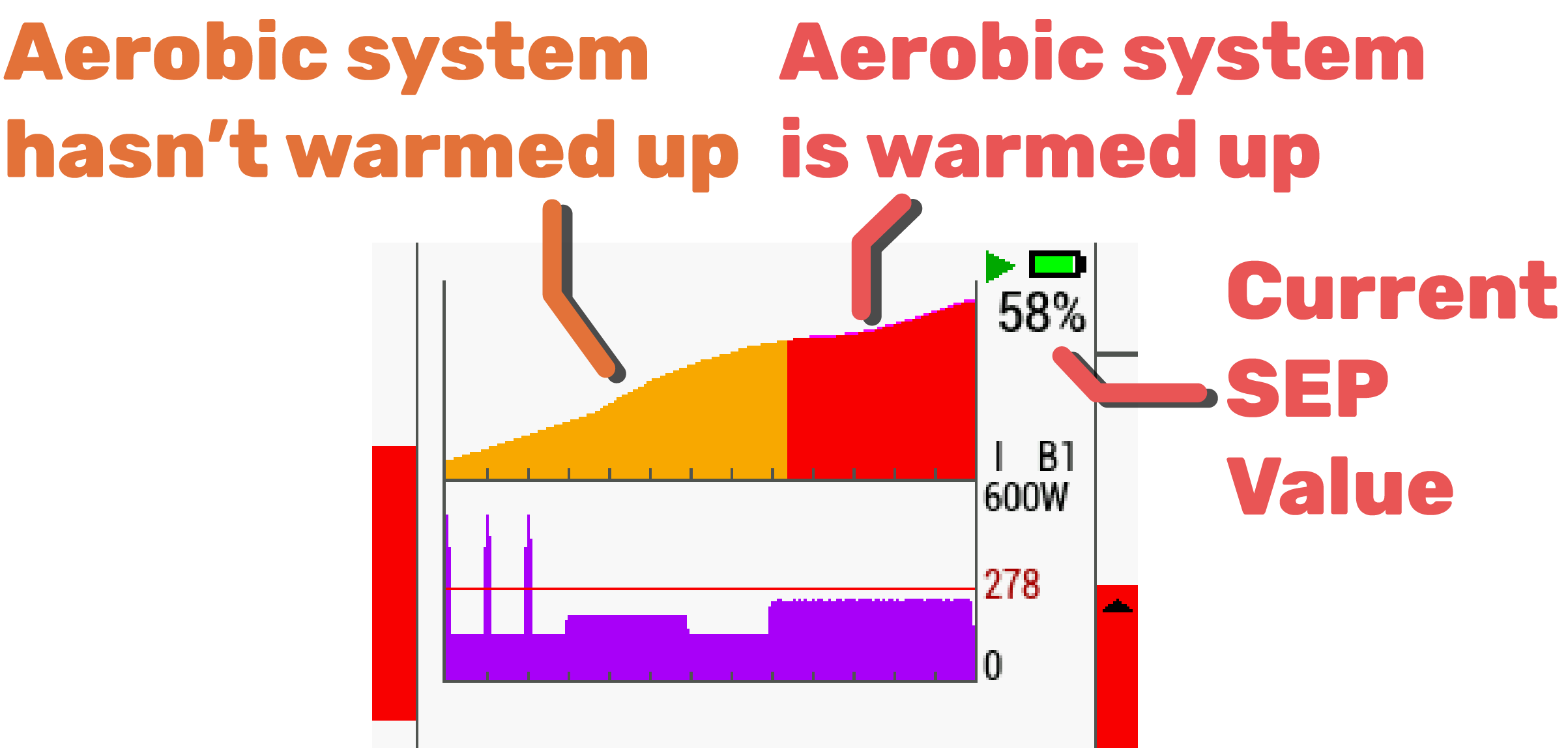 ArguStress Bike Data Field · Screenshot 1