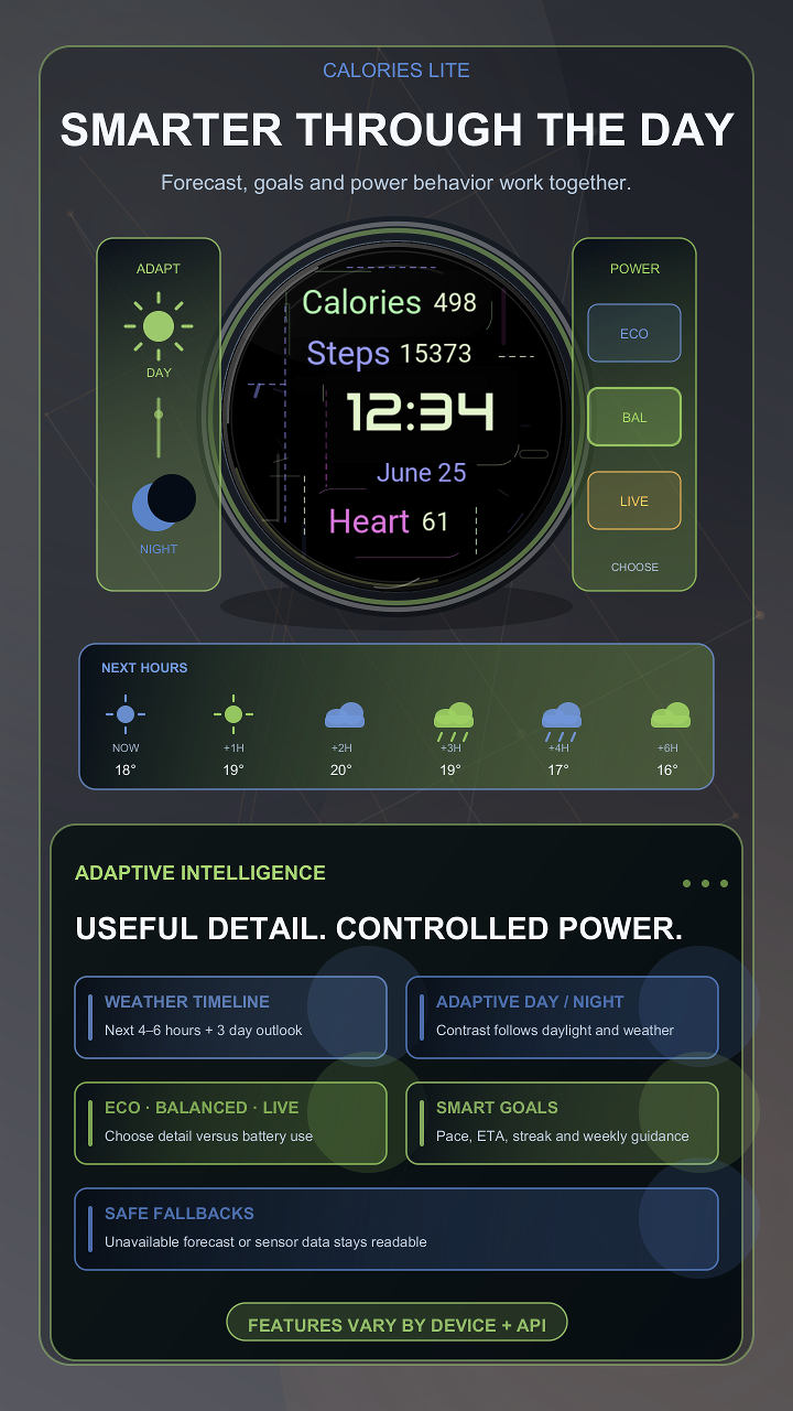 Calories Lite · Screenshot 2
