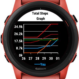 World Ranking App - Steps&Distance&Floors · Screenshot 2