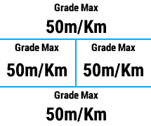 Maximum Gradient (Grade) for Activity [hGradeMax] · Screenshot 2