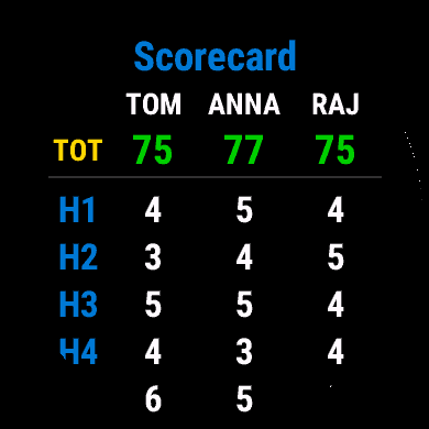 Golf Score Card · Screenshot 2