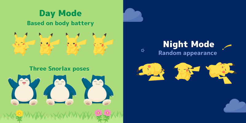 Pokémon Sleep: Snorlax & Friends 4