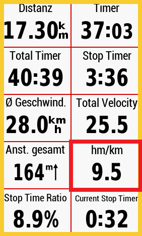 Ascent Distance Ratio Data Field · Snímek obrazovky 1
