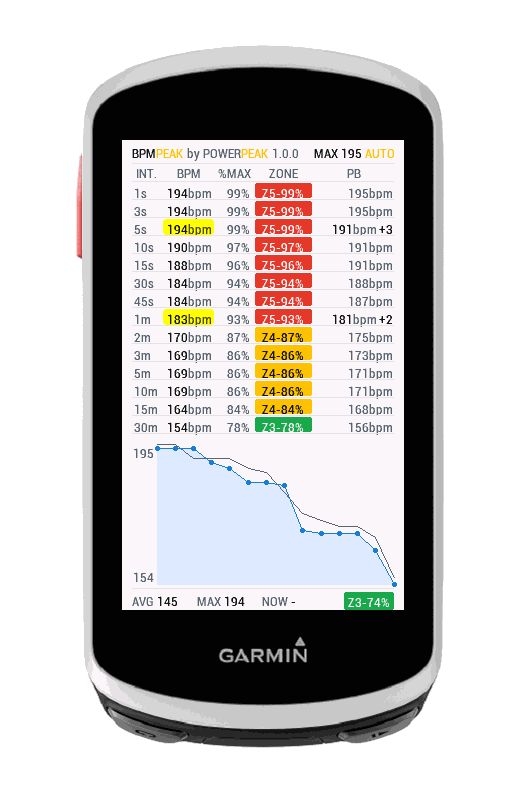 BPMPeak: Peak Heart Rate Records 1s-60m · Capture d'écran 3