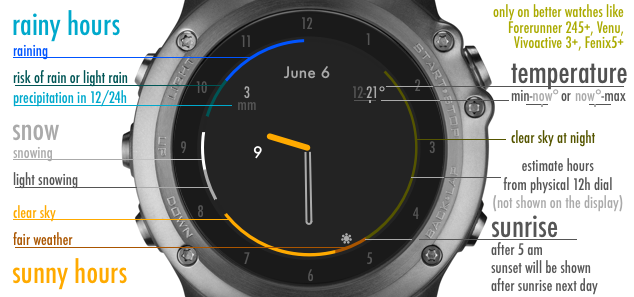 Simply analogue! Calendar & Weather Forecast · Screenshot 4