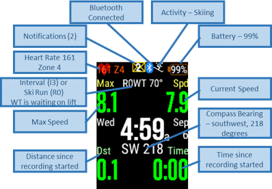 Multi-sport activity app - DSWatch · Screenshot 4