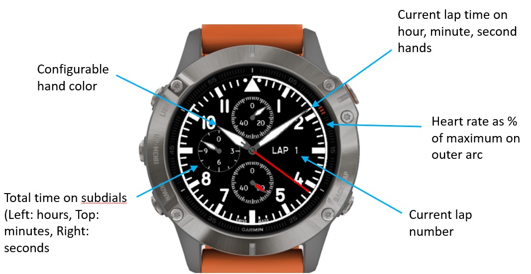 Top Gun Chrono Datafield · Screenshot 0