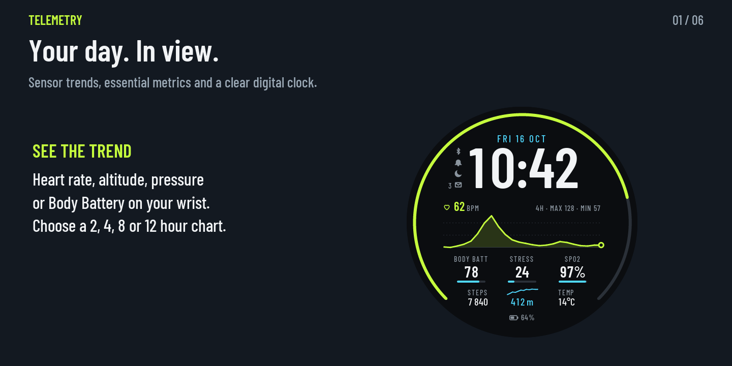 Telemetry · Screenshot 0