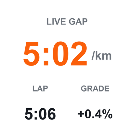 Live/Lap GAP - Grade-Adjusted Pace · Screenshot 2