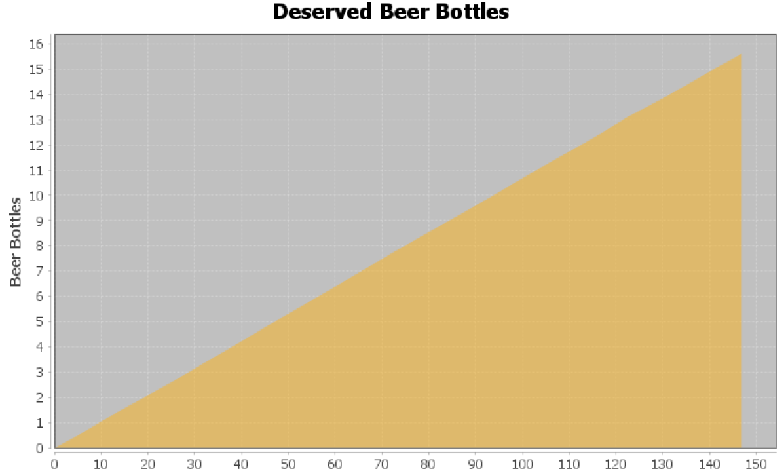 Beer Counter · Screenshot 1