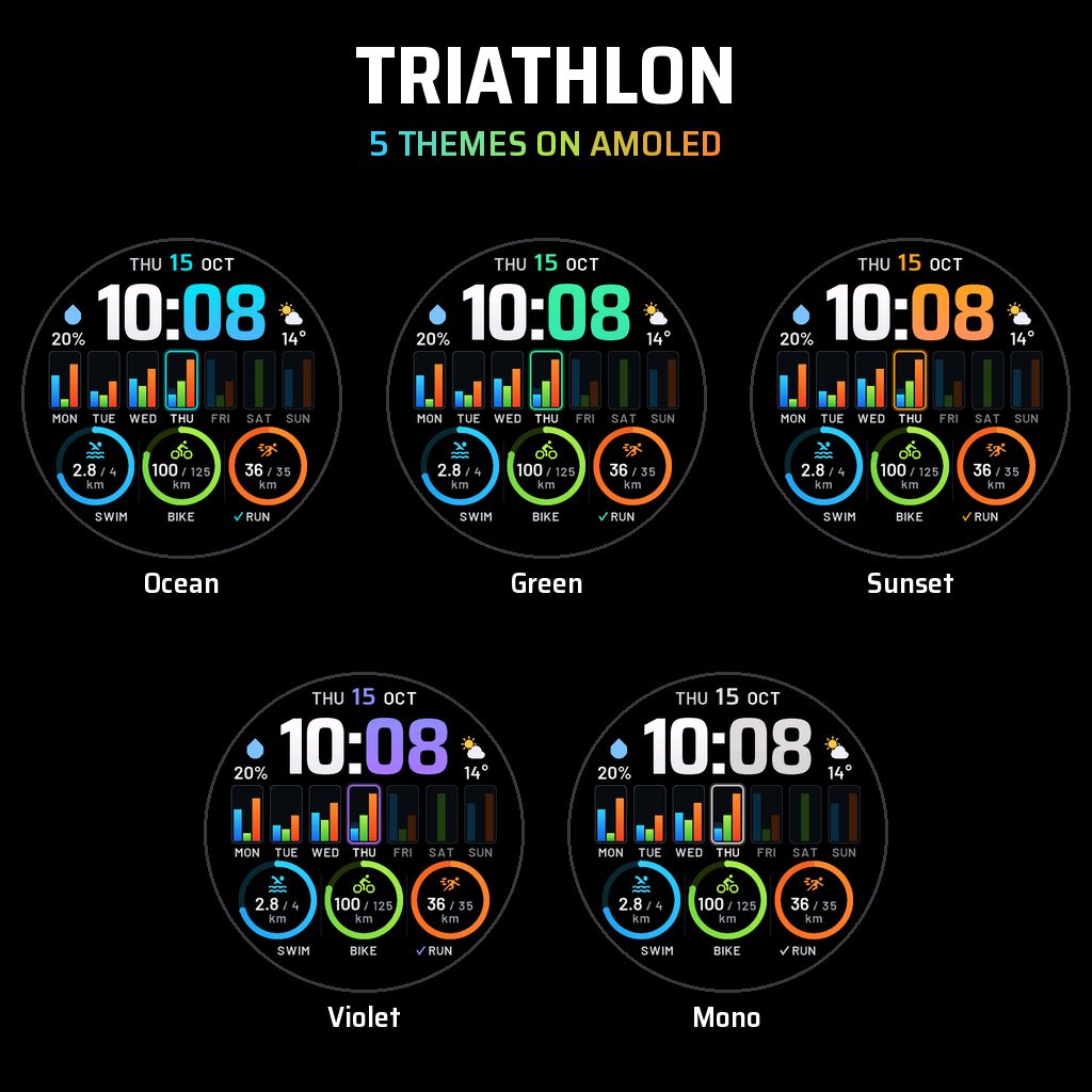 Triathlon Goals · Screenshot 3