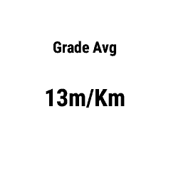 Average Gradient (Grade) [hGradeAvg] · Screenshot 4