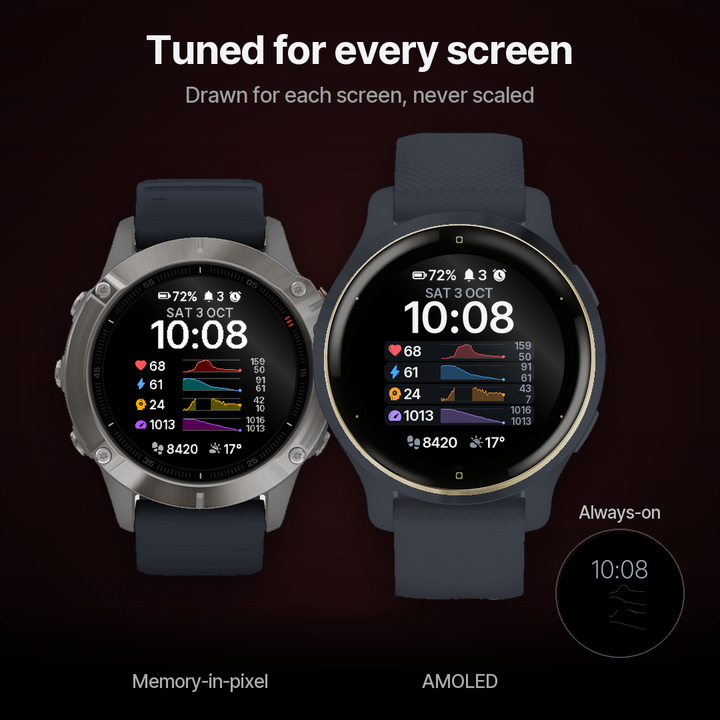 Kurva – Sensor History Charts · Screenshot 3