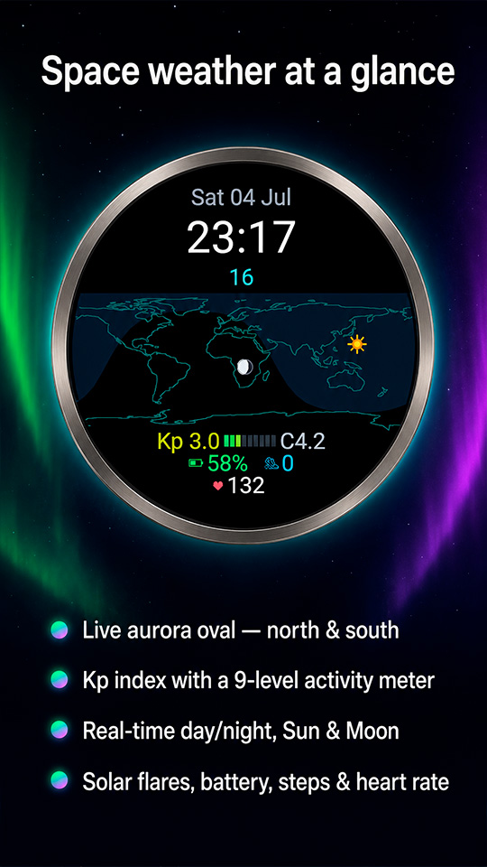AstroDeck Aurora – 实时极光与太空天气 · Screenshot 1