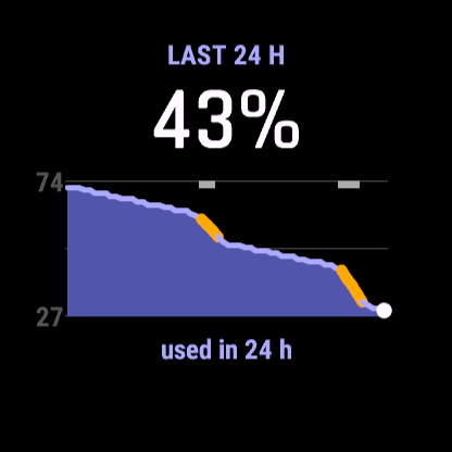 Battery - Six Weeks of Charge History - StateCue · Screenshot 4
