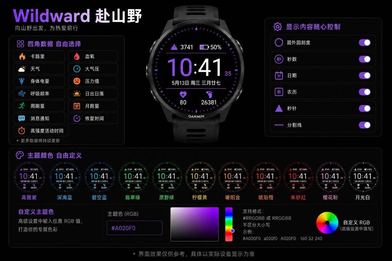 Wildward Weather · Screenshot 0