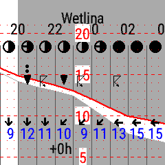 Quick Forecast 2 3