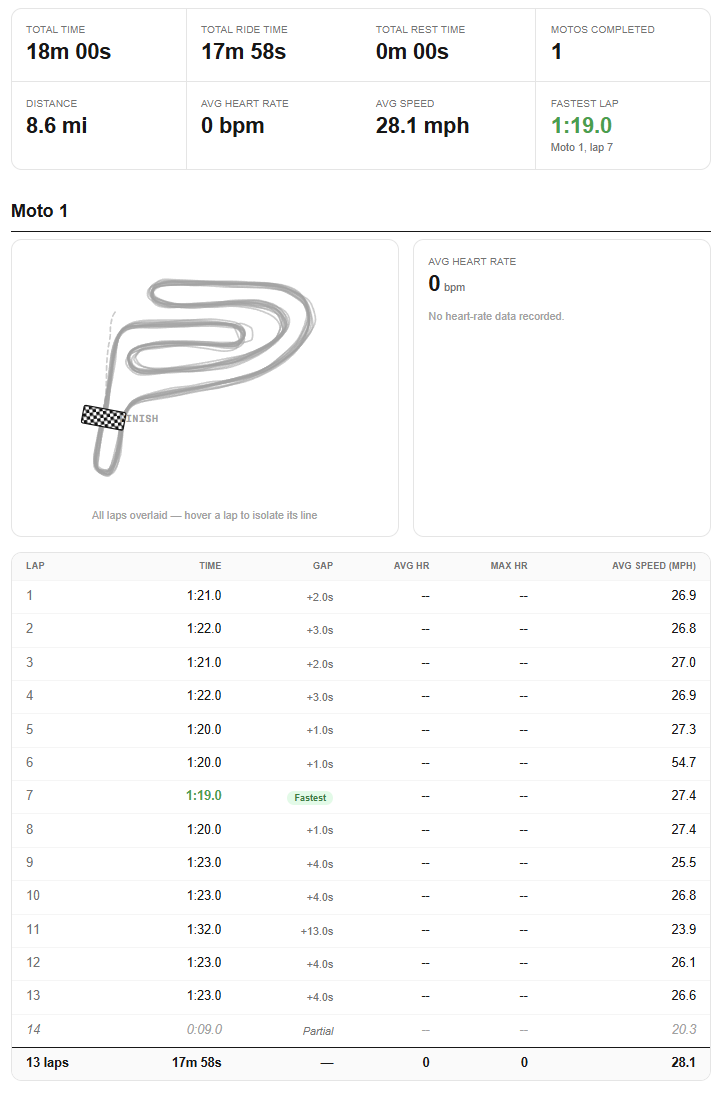 Motocross Tracker · Screenshot 3